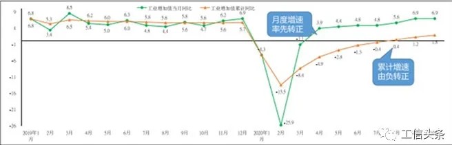 【行業(yè)資訊】2021年中國工業(yè)經(jīng)濟(jì)發(fā)展形勢展望