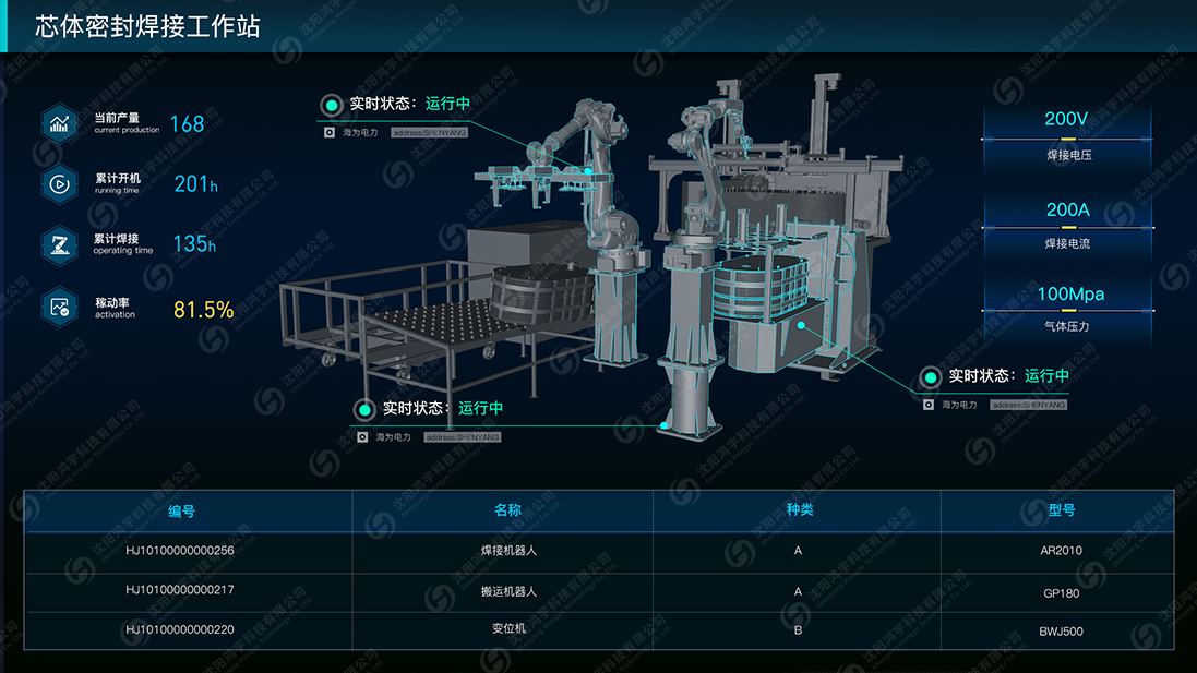 設(shè)備數(shù)據(jù)采集與監(jiān)控系統(tǒng)(SCADA)