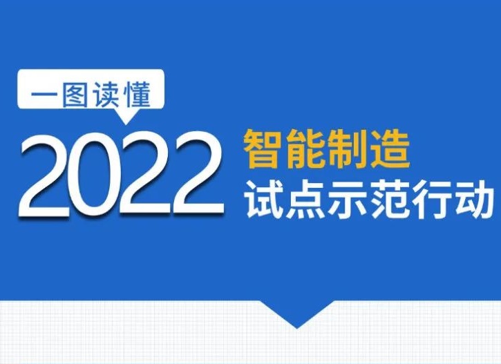 【行業(yè)資訊】一圖讀懂2022智能制造試點示范行動