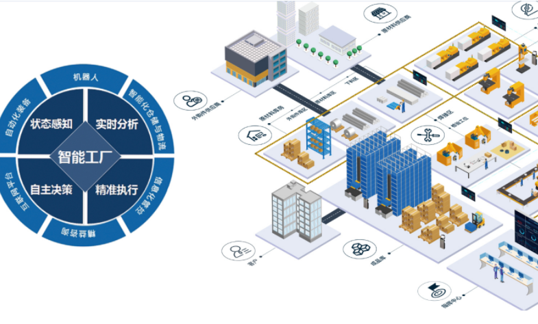 【企業(yè)新聞】由鴻宇科技主辦的“數(shù)智領(lǐng)航?中小企破繭蝶變之路”交流分享會(huì)圓滿結(jié)束