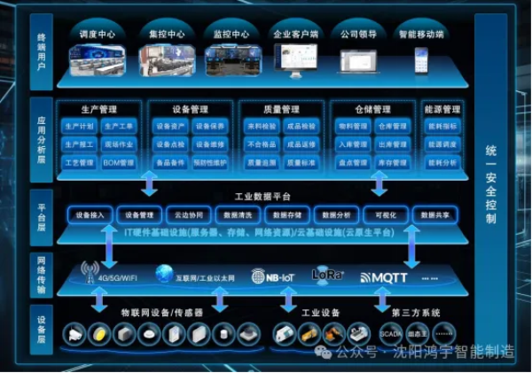 【企業(yè)新聞】鴻宇科技WISE-MOM產(chǎn)品正式接入DeepSeek大模型，開(kāi)啟工業(yè)智能新篇章