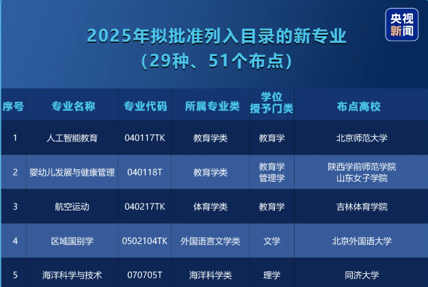 【政策紅利】教育部增列工業軟件相關新專業！鴻宇科技：這是機遇，更是責任！