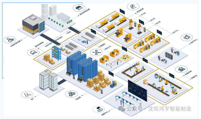 【政策速遞】工信部第三批試點城市公示！鴻宇科技助力行業數字化升級